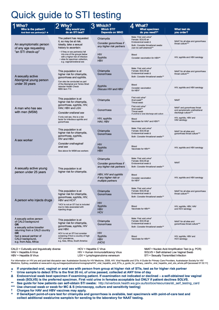 Sexually Transmitted Infection Ix And Mx Guidelines Charlies Ed 