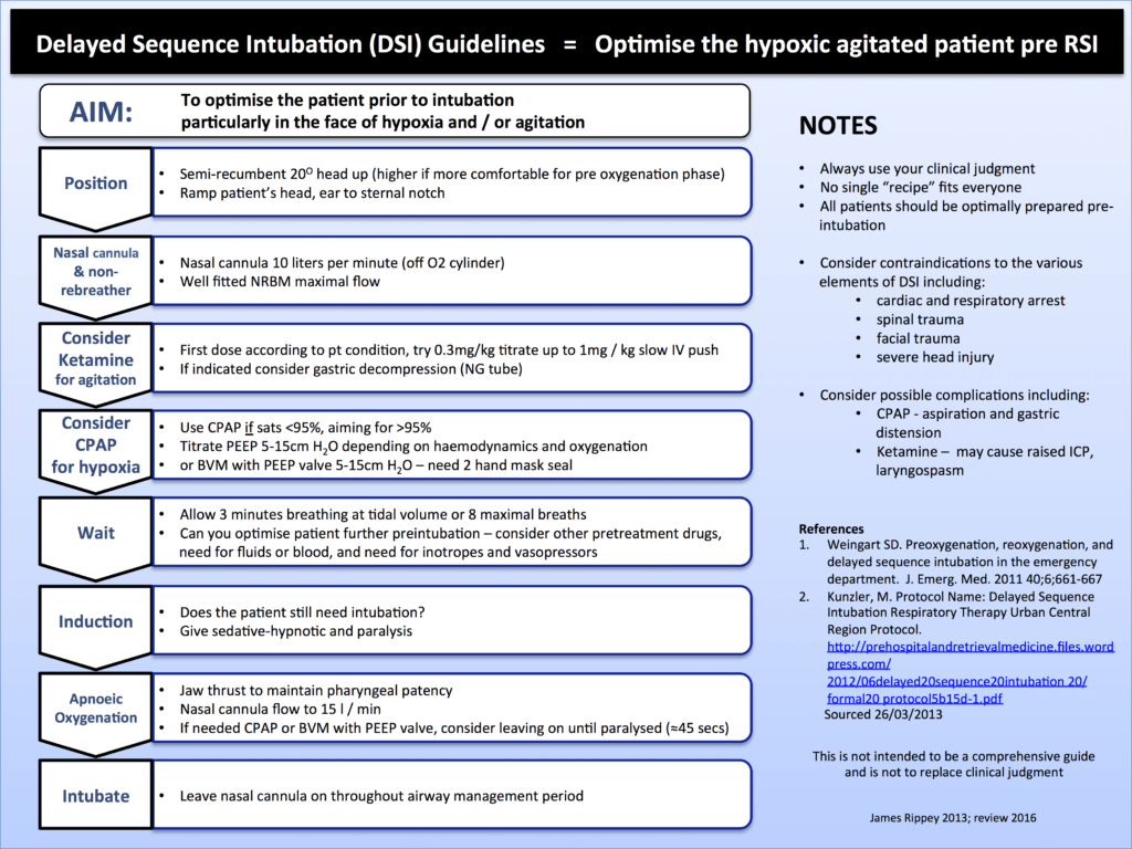rapid sequence intubation guidelines 2013 rapid sequence intubation guidelines 2013