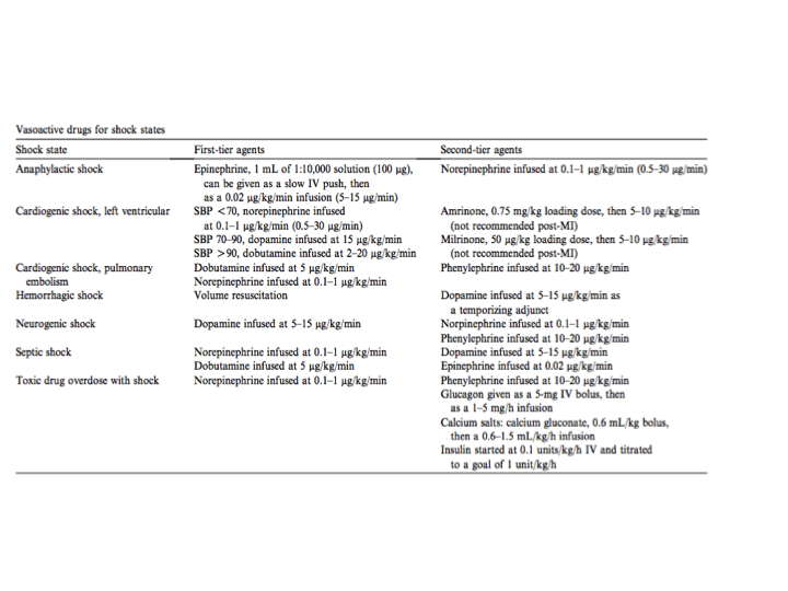 Vasoactive drugs for shock states