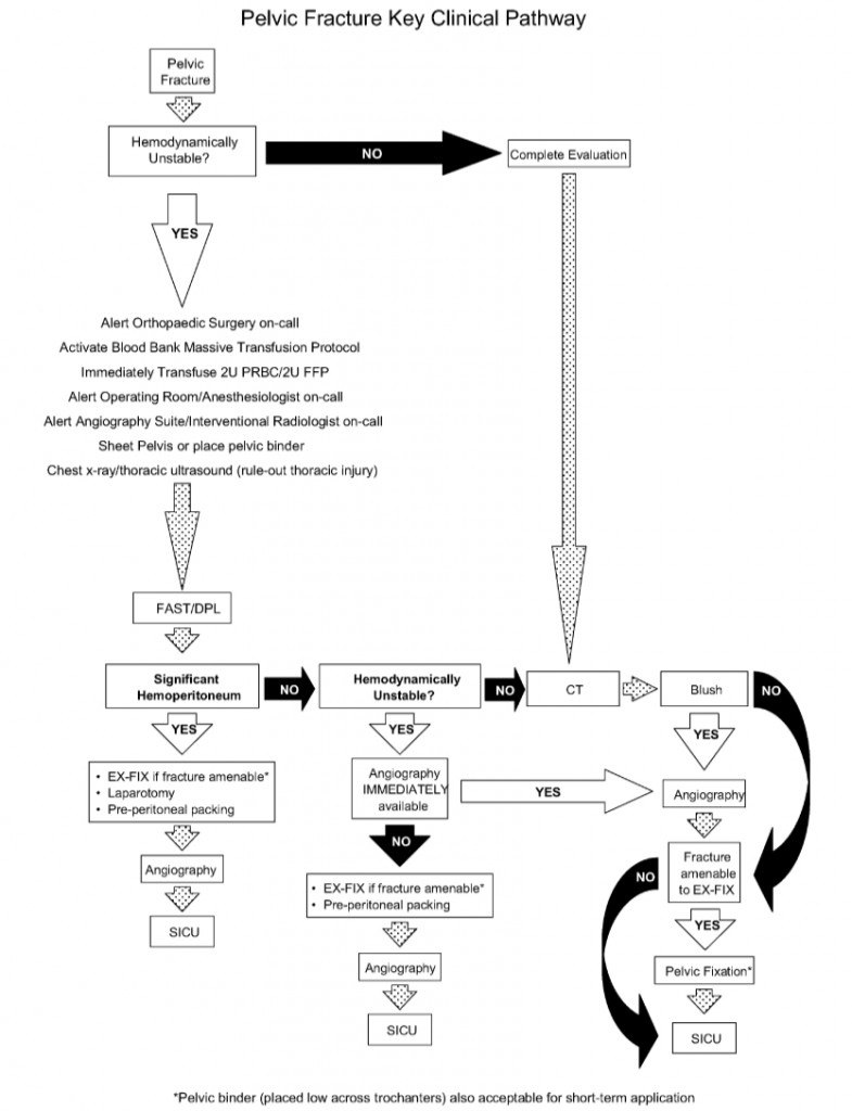 pelvic-trauma-algorithm-4