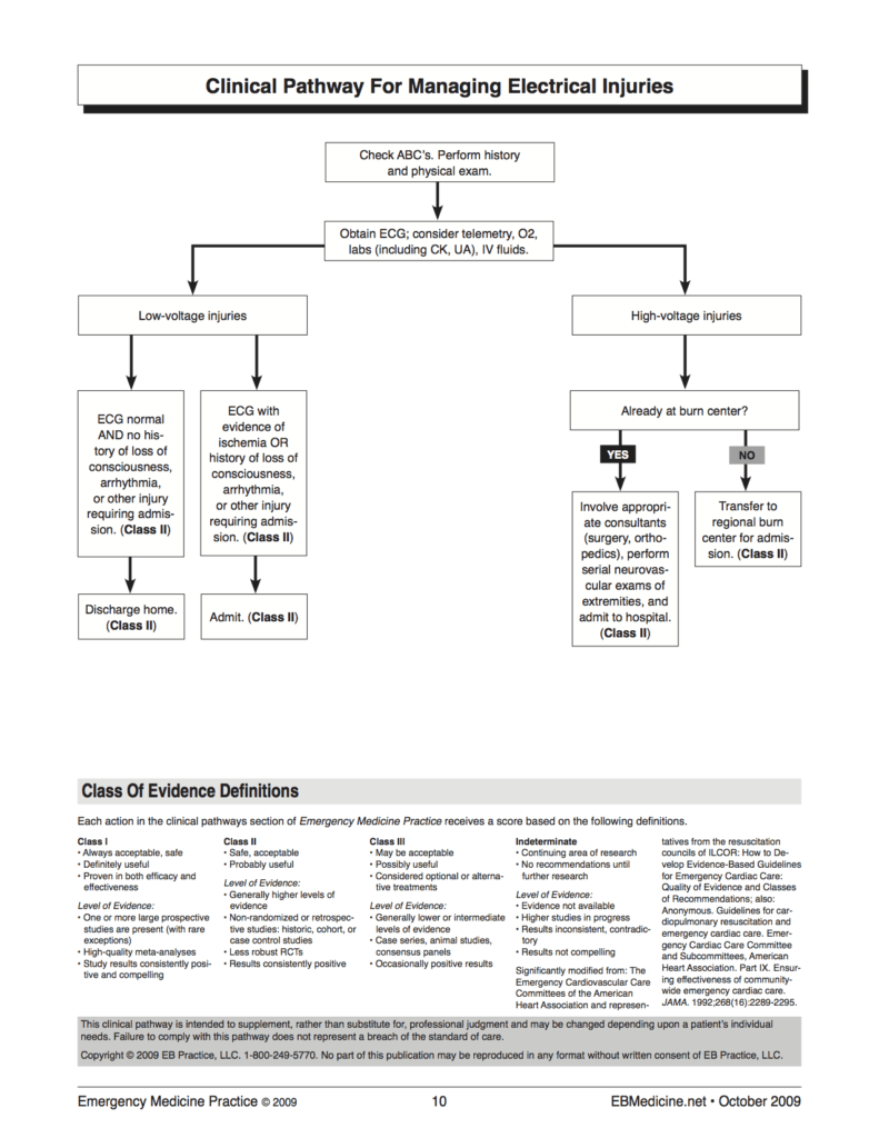 EBM Clinical Pathway For Managing Electrical Injuries