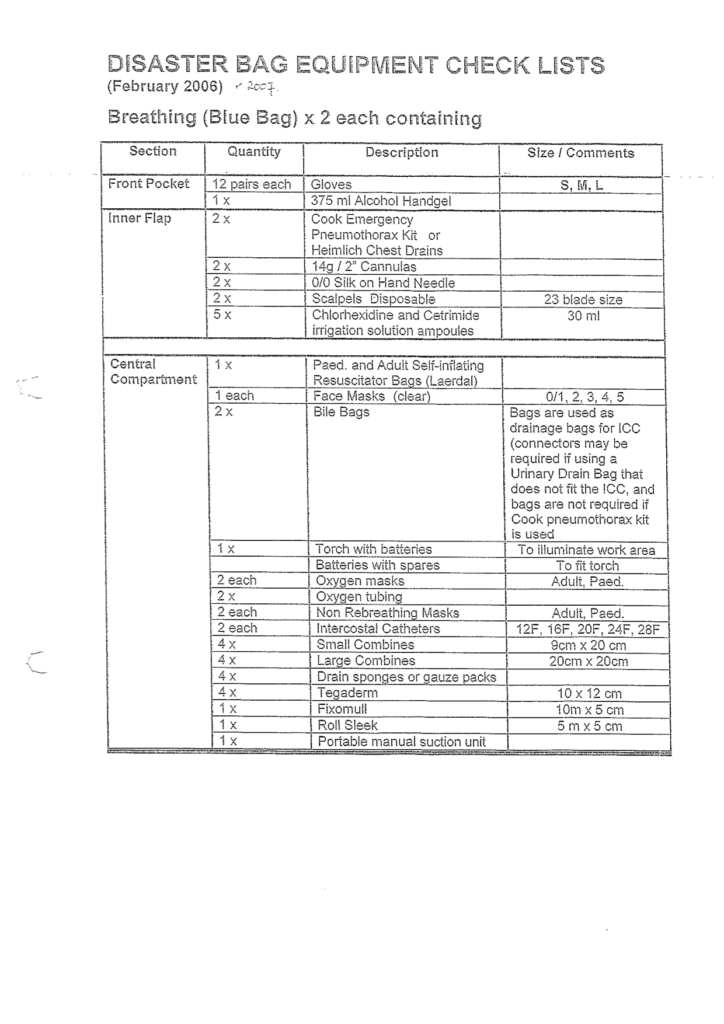 SCGH Breathing bag equipment checklists