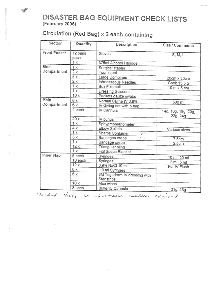 SCGH Circulation bag equipment checklists
