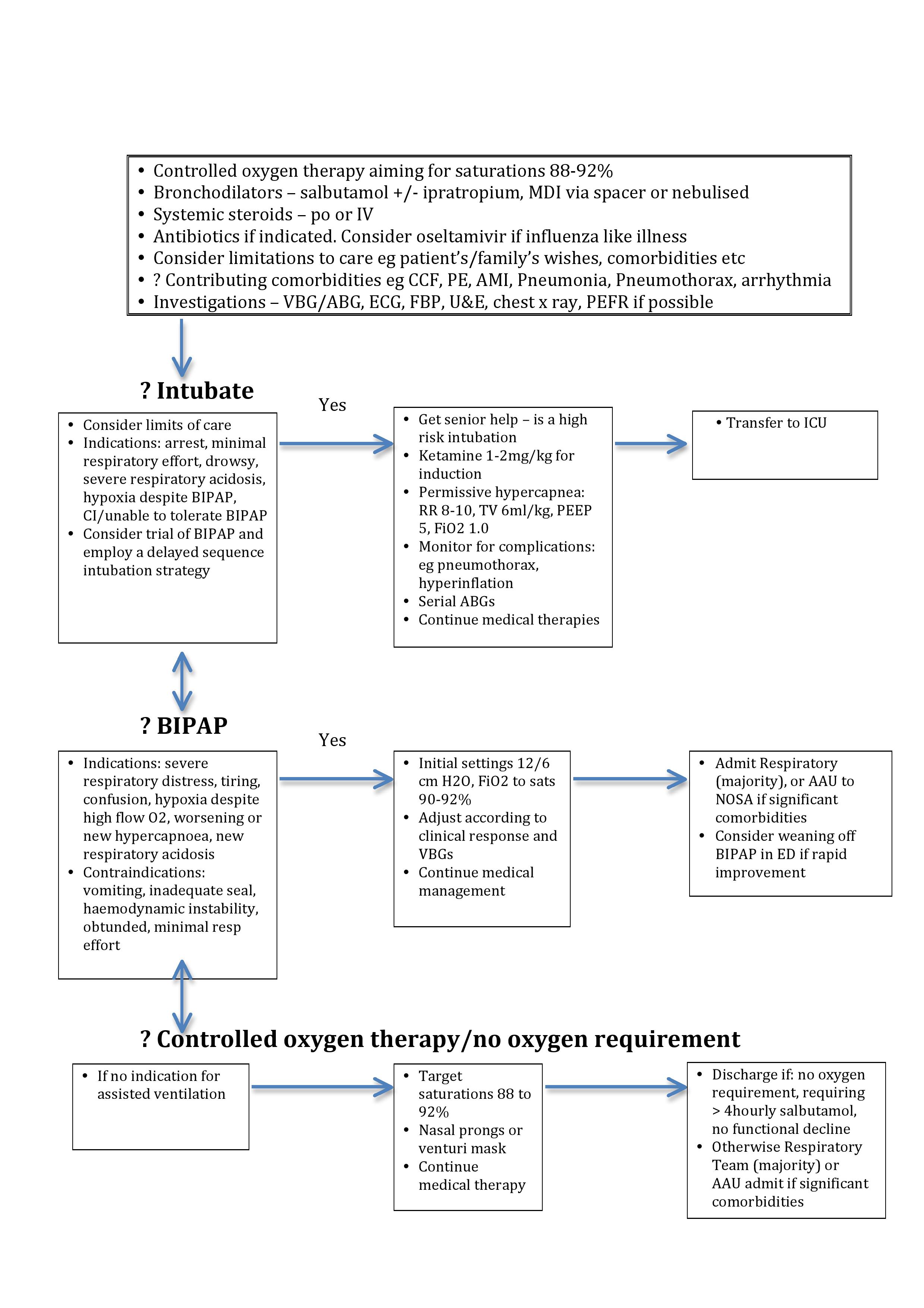 Chronic Obstructive Pulmonary Disease (COPD) - Charlie's ED