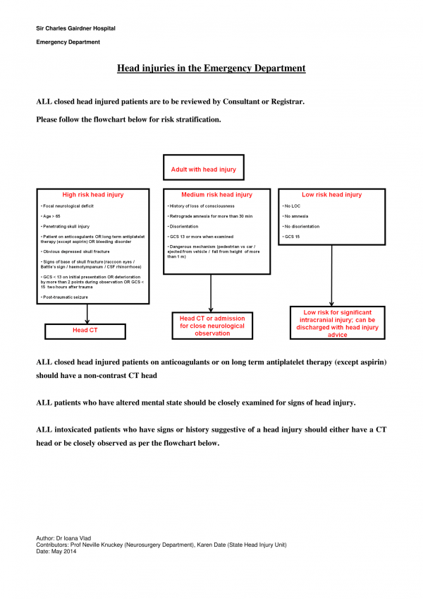 head injury guidelines final 1.7.151 Charlie's ED