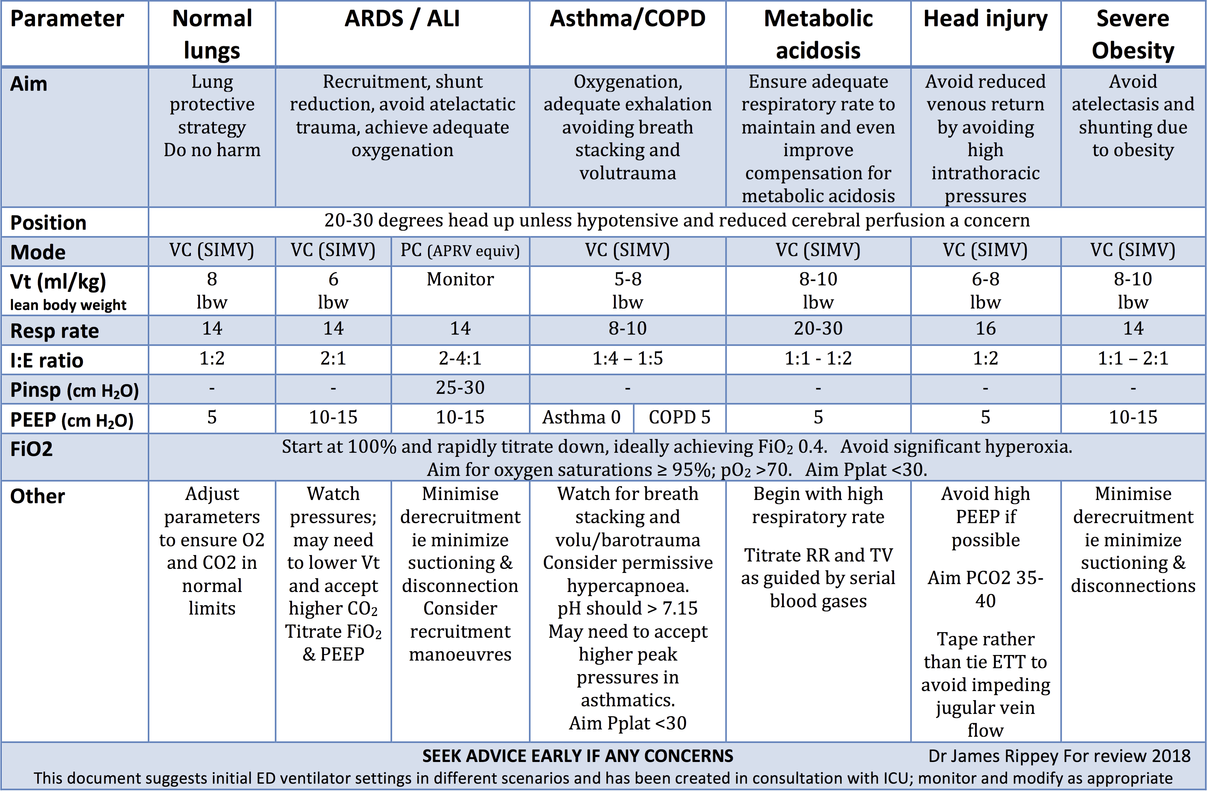 Ventilation document (update 112015) Charlie's ED