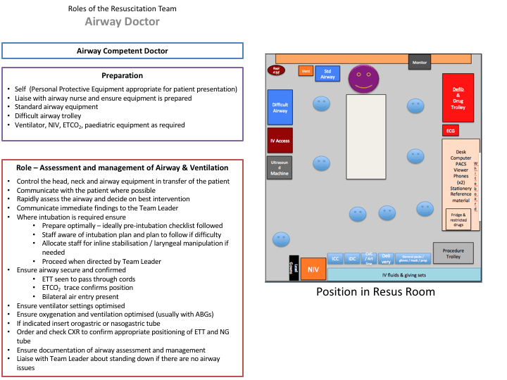 Airway Doc