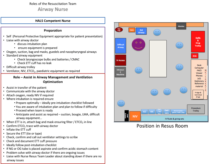Airway Nurse