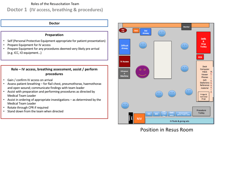 Doctor 1 (IV, breathing, procedures)