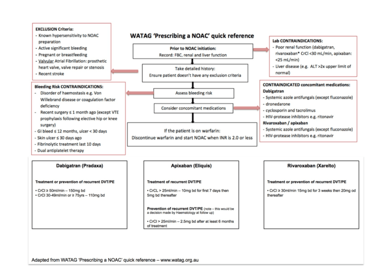 SCGH ED Deep Vein Thrombosis (DVT) Management Guidelines 5/2016