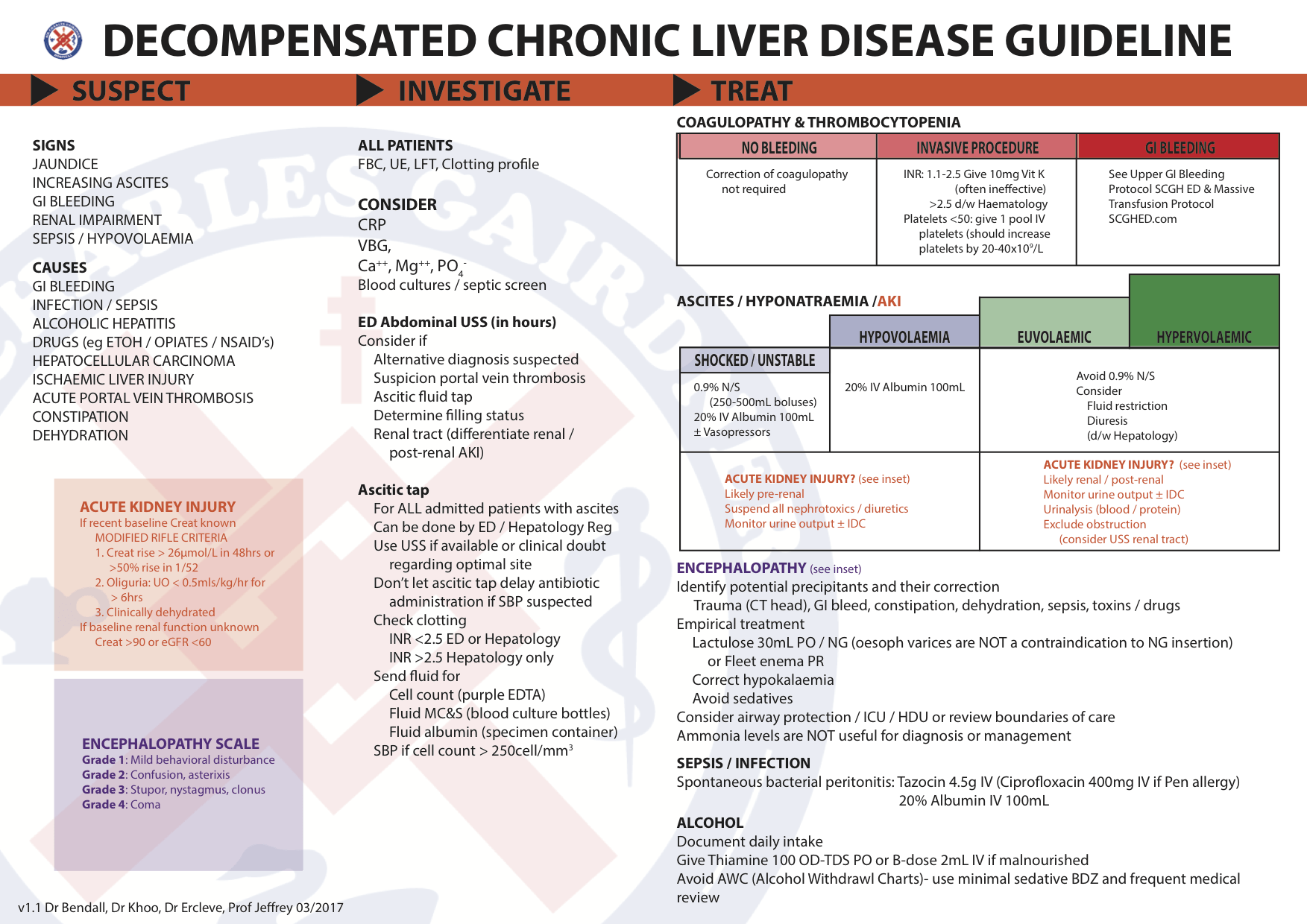 decompensated-chr-liver-disease-guideline-charlie-s-ed